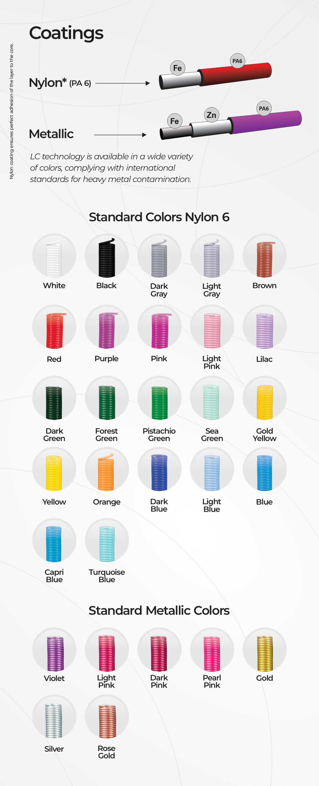 Coated Wire Color Chart LC